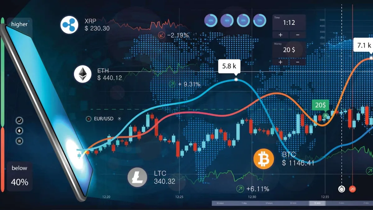 Market analysis tools on cryptocurrency trading platform
